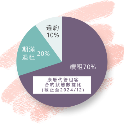 ig貼文 的複本 (7)